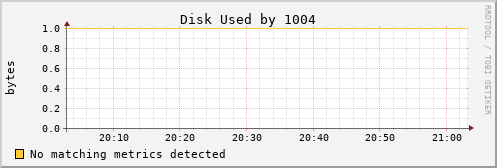 yolao Disk%20Used%20by%201004