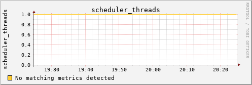 yolao scheduler_threads