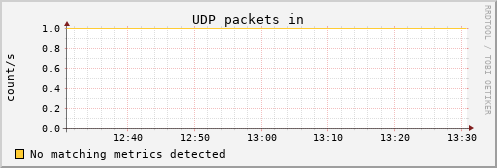 yolao udp_indatagrams