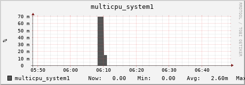 calypso01 multicpu_system1