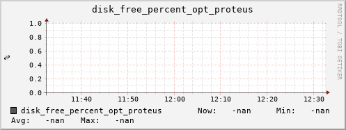 calypso01 disk_free_percent_opt_proteus