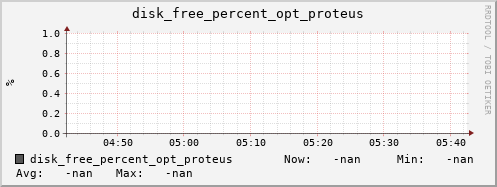 calypso02 disk_free_percent_opt_proteus