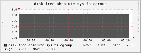 calypso03 disk_free_absolute_sys_fs_cgroup