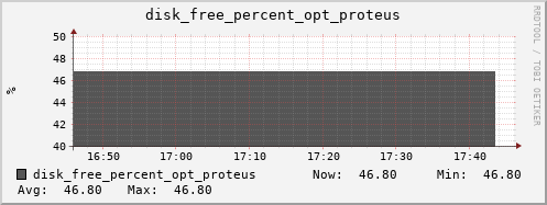 calypso04 disk_free_percent_opt_proteus