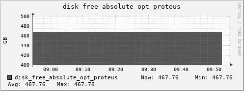 calypso04 disk_free_absolute_opt_proteus