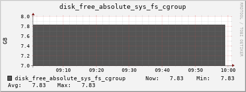 calypso04 disk_free_absolute_sys_fs_cgroup