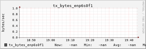 calypso06 tx_bytes_enp6s0f1