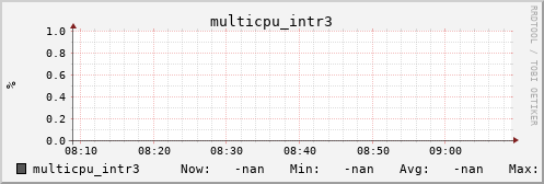 calypso06 multicpu_intr3