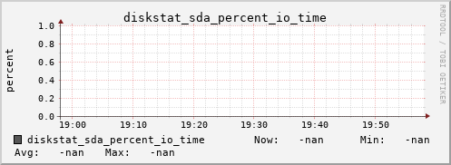 calypso06 diskstat_sda_percent_io_time