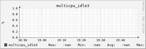 calypso06 multicpu_idle3