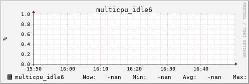 calypso06 multicpu_idle6