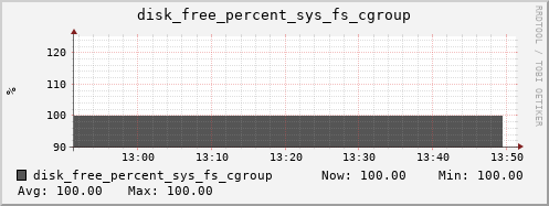 calypso06 disk_free_percent_sys_fs_cgroup