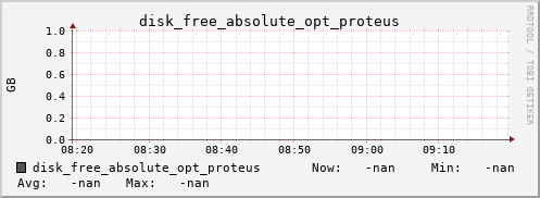 calypso06 disk_free_absolute_opt_proteus