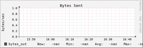 calypso06 bytes_out