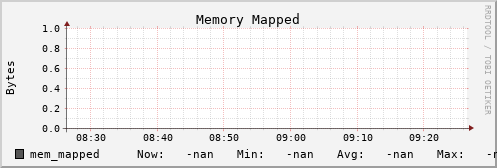 calypso06 mem_mapped