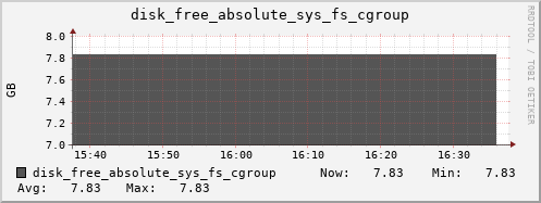 calypso06 disk_free_absolute_sys_fs_cgroup