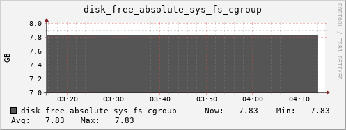 calypso07 disk_free_absolute_sys_fs_cgroup