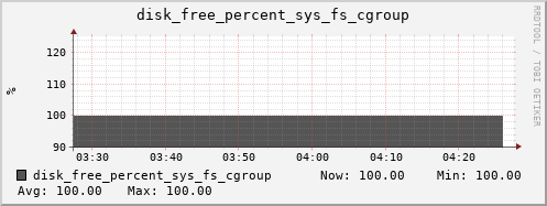 calypso07 disk_free_percent_sys_fs_cgroup