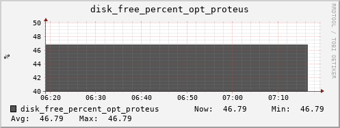 calypso07 disk_free_percent_opt_proteus