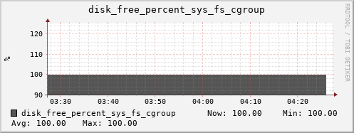 calypso08 disk_free_percent_sys_fs_cgroup