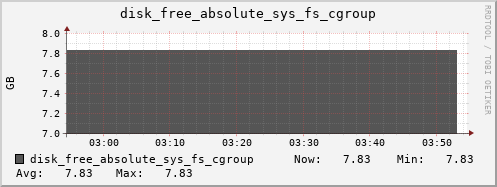 calypso08 disk_free_absolute_sys_fs_cgroup