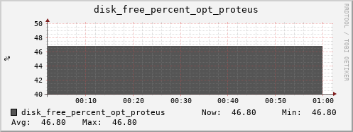calypso09 disk_free_percent_opt_proteus