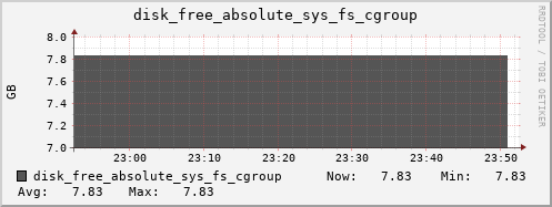 calypso10 disk_free_absolute_sys_fs_cgroup