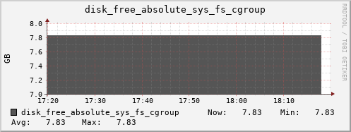 calypso11 disk_free_absolute_sys_fs_cgroup