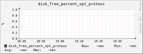 calypso12 disk_free_percent_opt_proteus