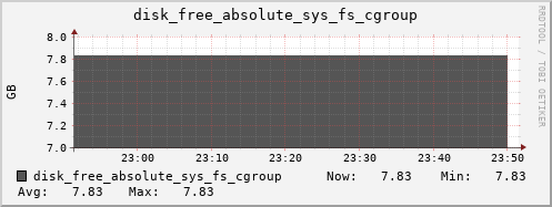 calypso12 disk_free_absolute_sys_fs_cgroup