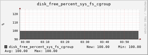 calypso13 disk_free_percent_sys_fs_cgroup