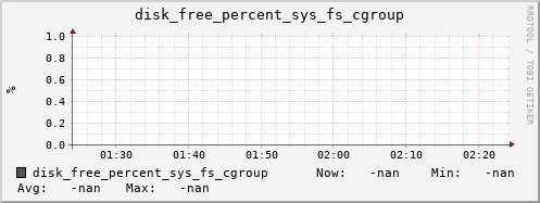 calypso15 disk_free_percent_sys_fs_cgroup