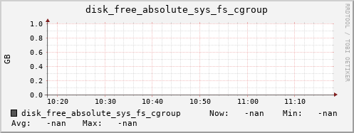calypso15 disk_free_absolute_sys_fs_cgroup