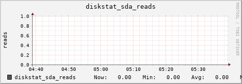 calypso16 diskstat_sda_reads