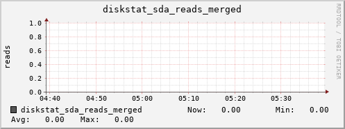 calypso16 diskstat_sda_reads_merged