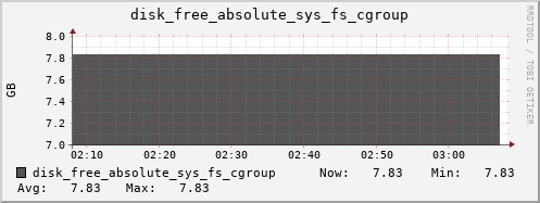 calypso16 disk_free_absolute_sys_fs_cgroup