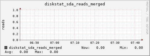 calypso17 diskstat_sda_reads_merged