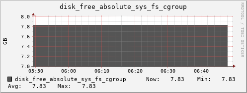calypso17 disk_free_absolute_sys_fs_cgroup
