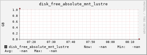 calypso17 disk_free_absolute_mnt_lustre