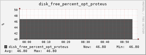 calypso17 disk_free_percent_opt_proteus