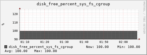 calypso18 disk_free_percent_sys_fs_cgroup