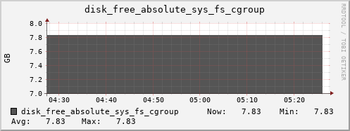 calypso18 disk_free_absolute_sys_fs_cgroup