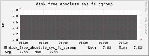 calypso19 disk_free_absolute_sys_fs_cgroup