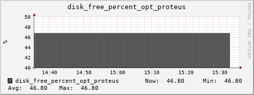 calypso21 disk_free_percent_opt_proteus