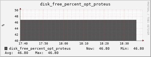 calypso23 disk_free_percent_opt_proteus