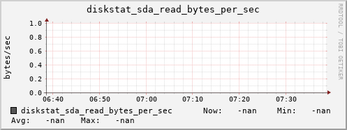 calypso25 diskstat_sda_read_bytes_per_sec