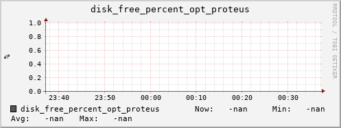 calypso25 disk_free_percent_opt_proteus