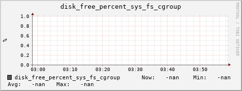 calypso25 disk_free_percent_sys_fs_cgroup