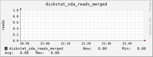 calypso26 diskstat_sda_reads_merged