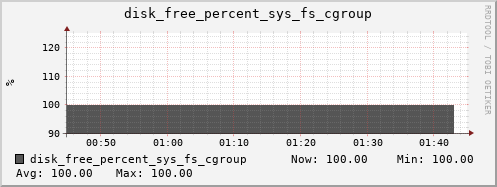 calypso26 disk_free_percent_sys_fs_cgroup